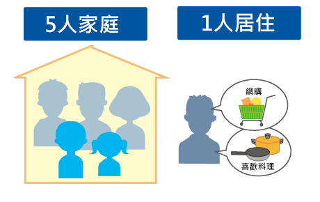 ドアはしっかり閉める、物のはさみこみに注意