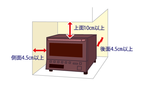 壁や家具の近くで使わない