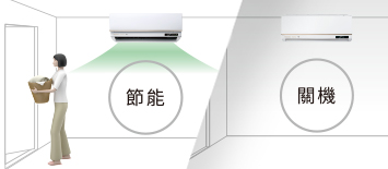示意圖 - 感應空間內有人或無人