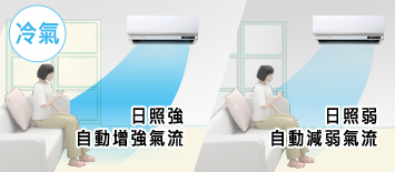 示意圖 - 感應日照強度變化 (冷氣)
