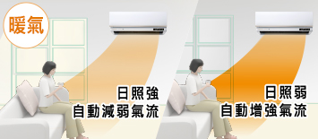 示意圖 -感應日照強度變化 (暖氣)