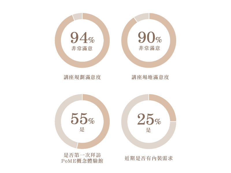 生活