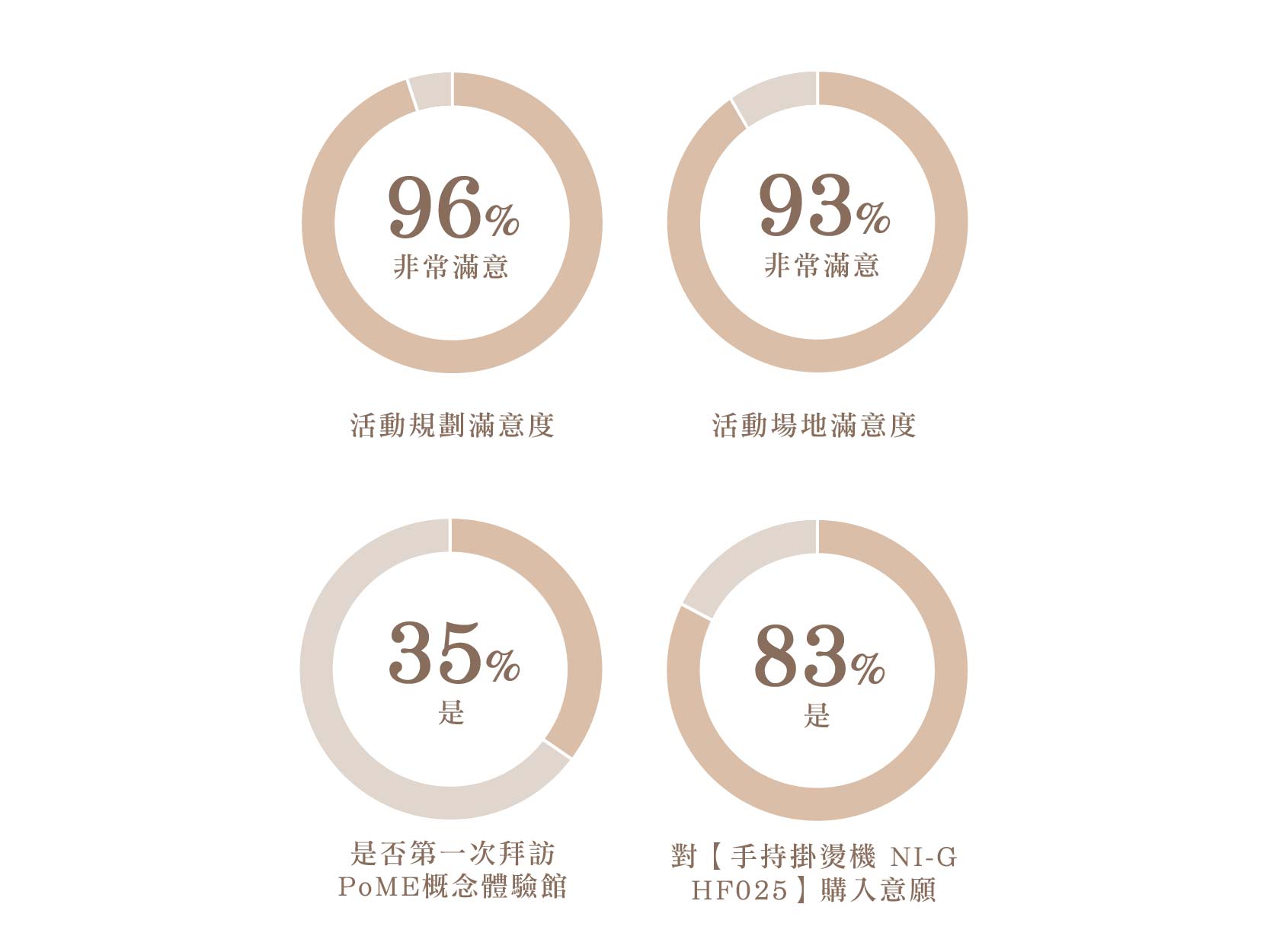 縫