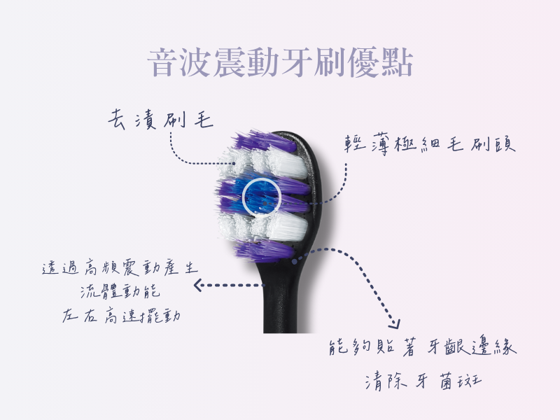 水平音波電動牙刷 EW-DA48