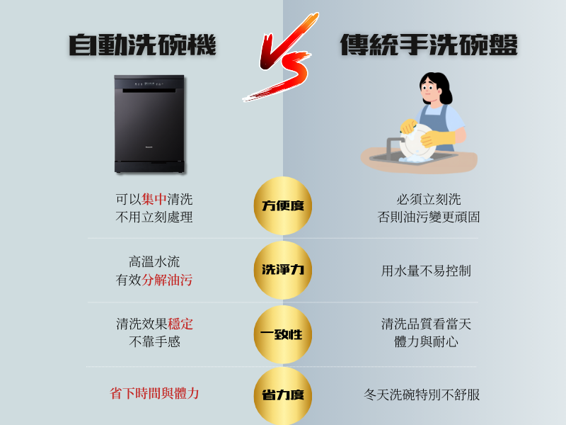 獨嵌式自動洗碗機 NP-DXK1E6-2H