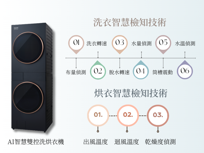 AI智慧雙控洗烘衣機