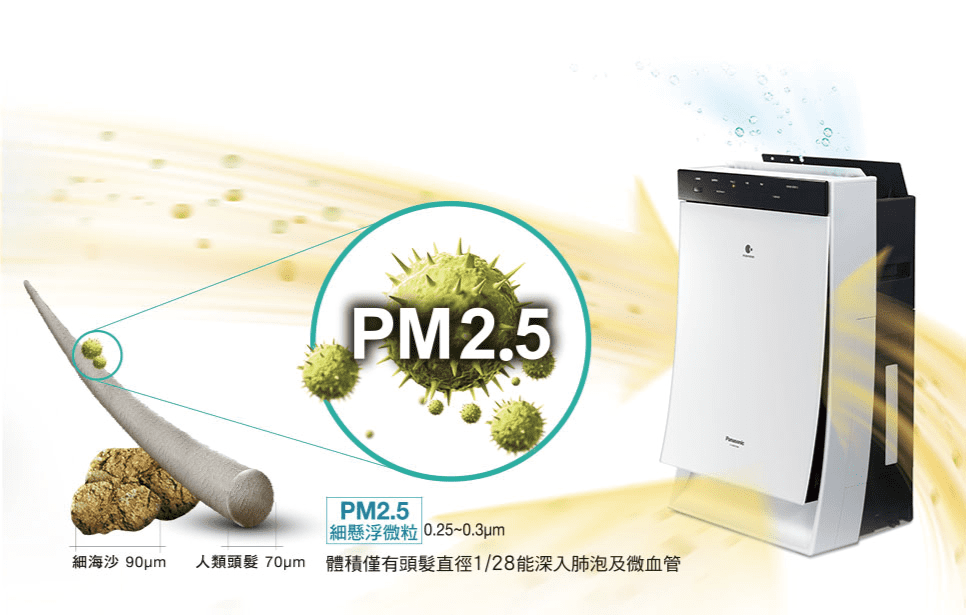 Panasonic空氣清淨機