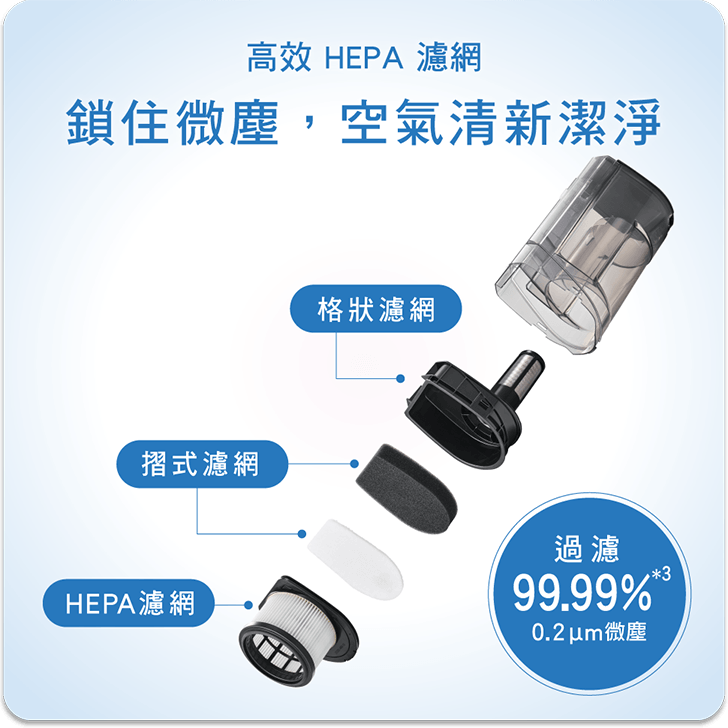 高效 HEPA 濾網 鎖住微塵，空氣清新潔淨