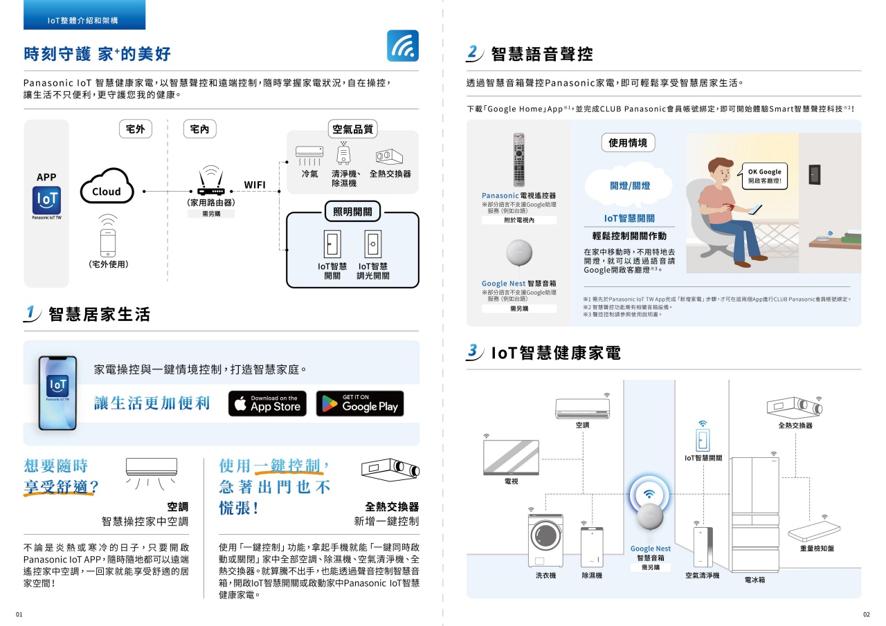 IoT智慧開關型錄202405版