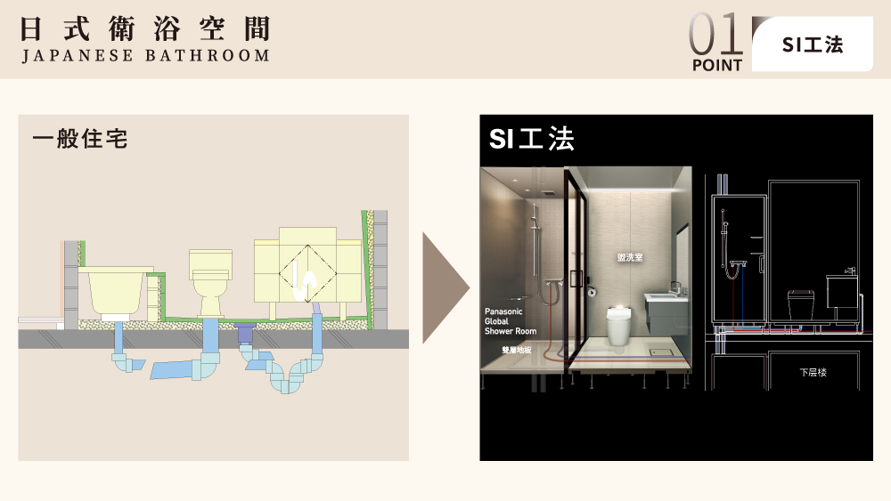 S&P II系列整體衛浴