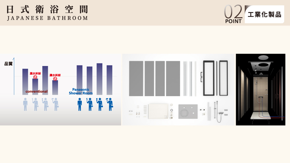 S&P II系列整體衛浴