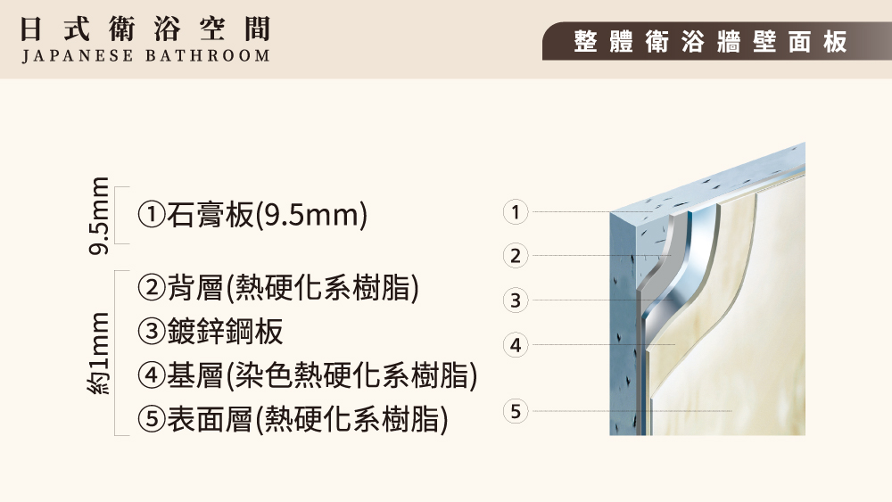 S&P II系列整體衛浴