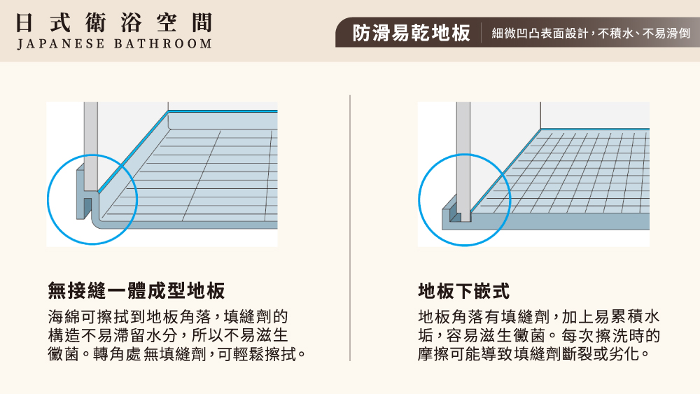 S&P II系列整體衛浴