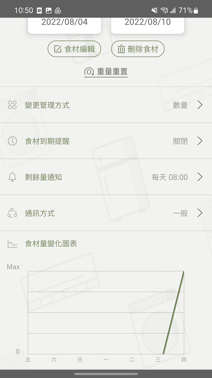 APP操作示意畫面-食材量變化圖表