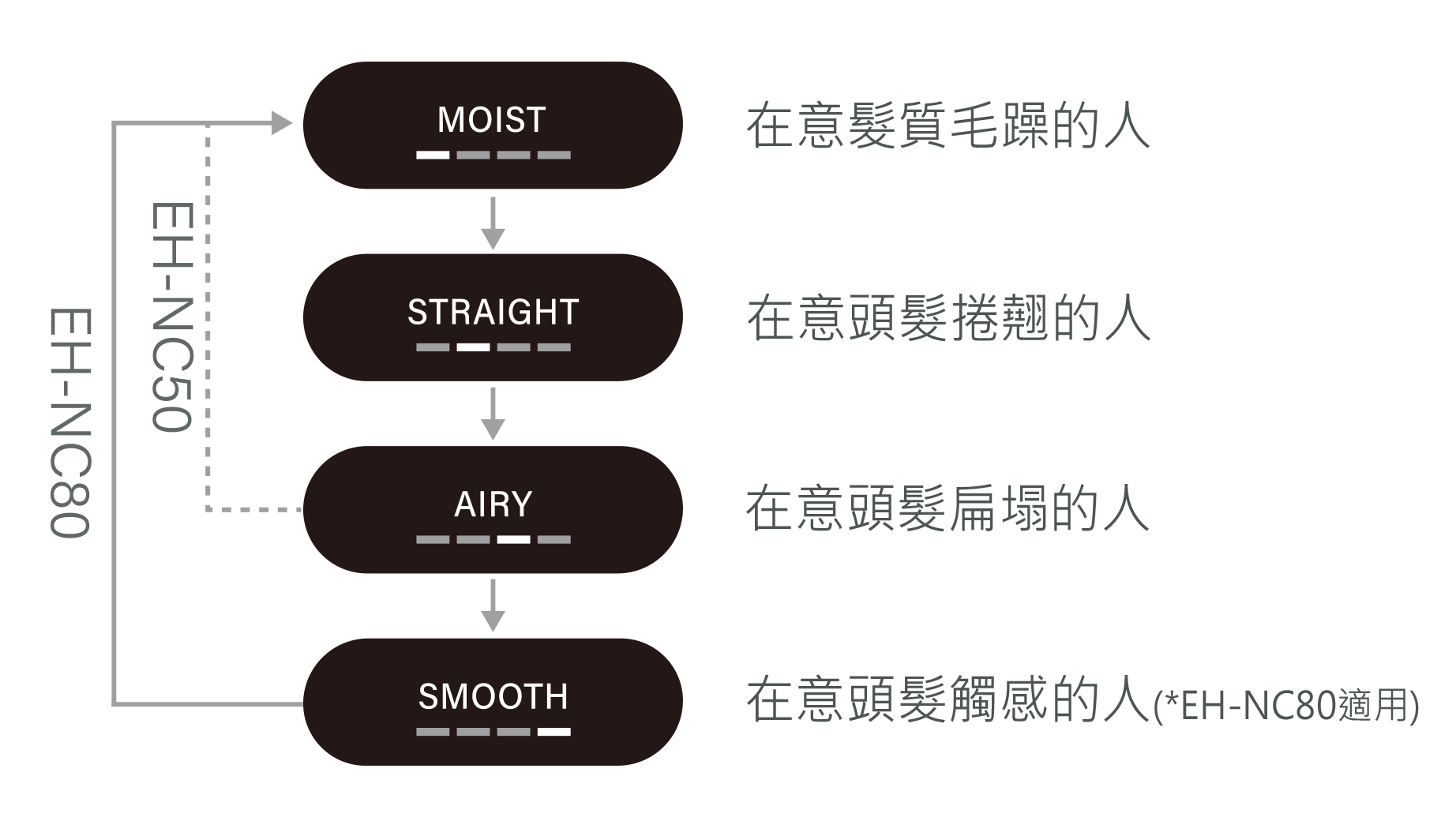按鈕示範